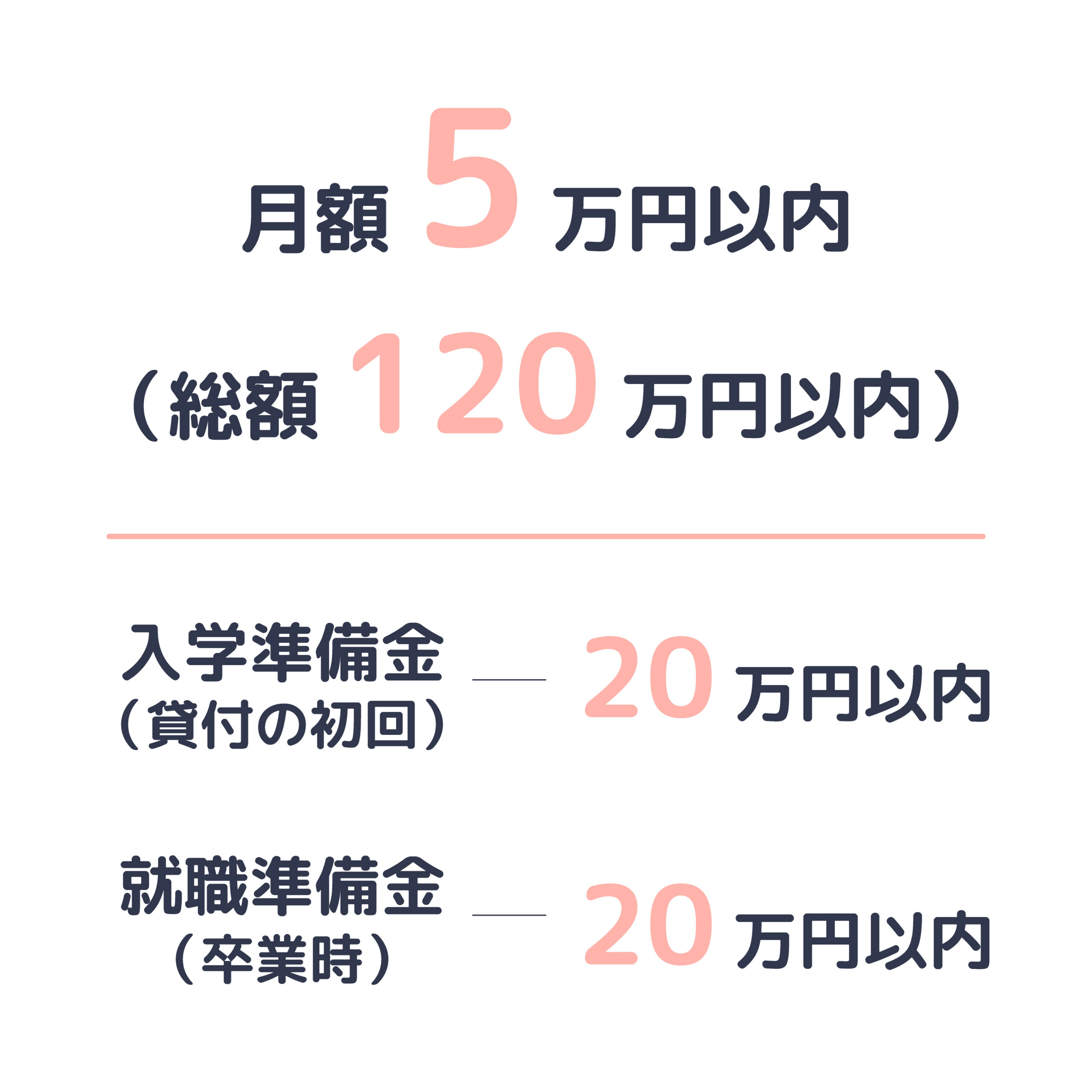 月額50,000円以内（総額1,200,000円以内）